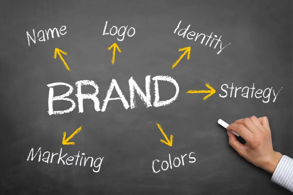 Bild von einer handgeschriebenen Mindmap zum Branding, mit den Punkten Firmenname, Logo, Strategie und Marketing.