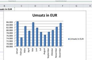 In Excel Ein Diagramm Erstellen Schritt Fur Schritt Anleitung