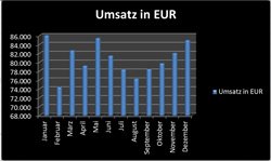 In Excel ein Diagramm erstellen - Schritt für Schritt Anleitung