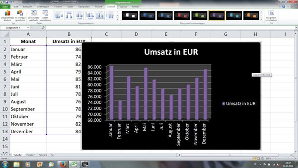 Excel Diagramm erstellen - Das Ergebnis