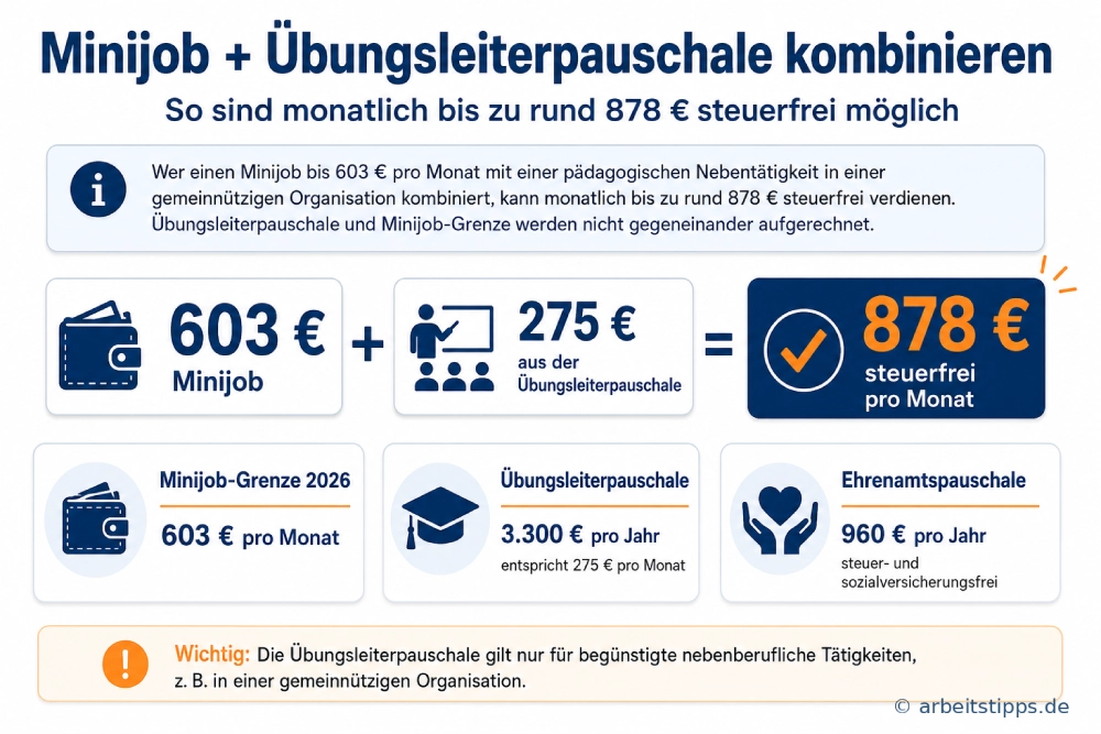 Infografik: Nebenjob als Rentner (Trick)