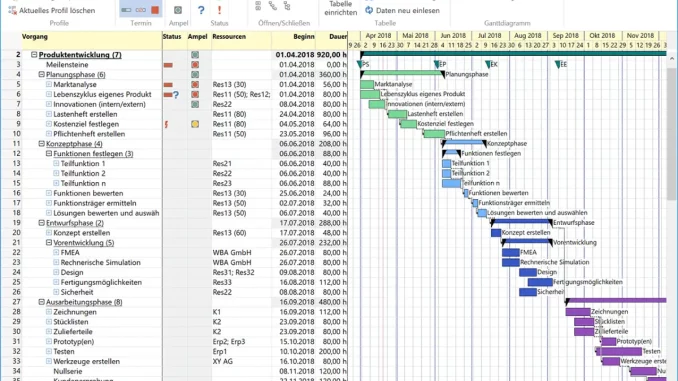 Projektmanagement A-Plan