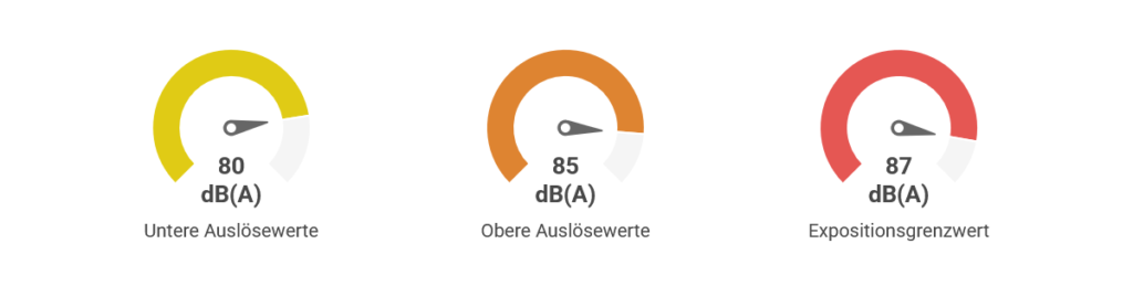 Lärmschutz im Betrieb: Grenzwerte, Maßnahmen & PSA